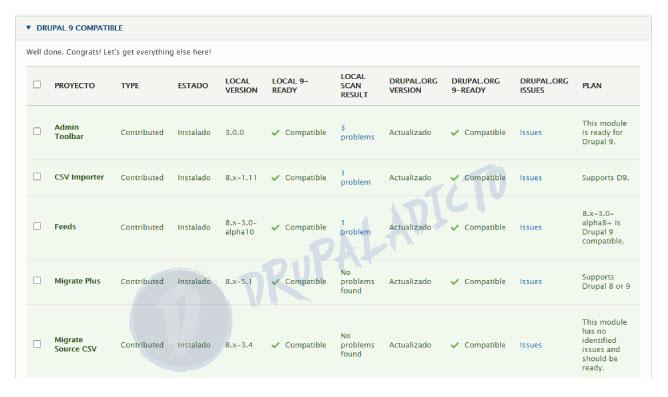 Upgrade Status Drupal | www.drupaladicto.com - Consultor especializado en drupal y symfony