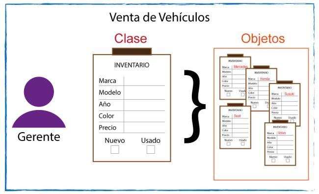 OOP PHP | www.drupaladicto.com - Consultor especializado en drupal y symfony OOP PHP | www.drupaladicto.com - Consultor especializado en drupal y symfony