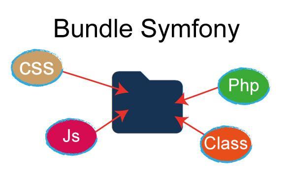 CRUD Symfony 2 | www.drupaladicto.com - Consultor especializado en drupal y symfony CRUD Symfony 2 | www.drupaladicto.com - Consultor especializado en drupal y symfony
