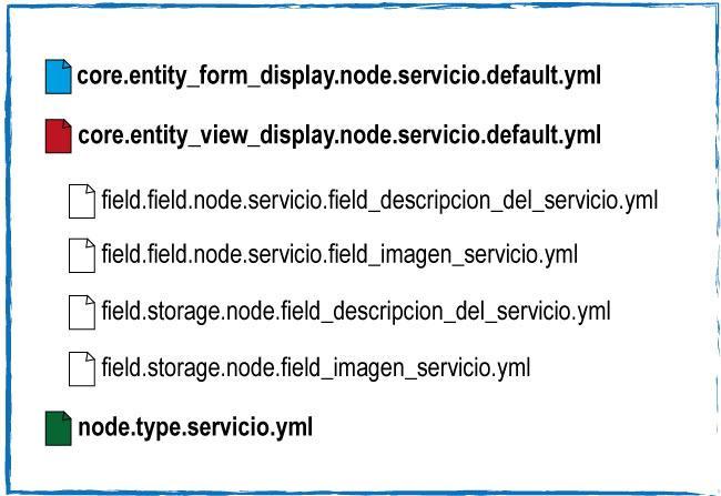 Custom Module Drupal | www.drupaladicto.com - Consultor y formador especializado en Drupal y Symfony Custom Module Drupal | www.drupaladicto.com - Consultor y formador especializado en Drupal y Symfony